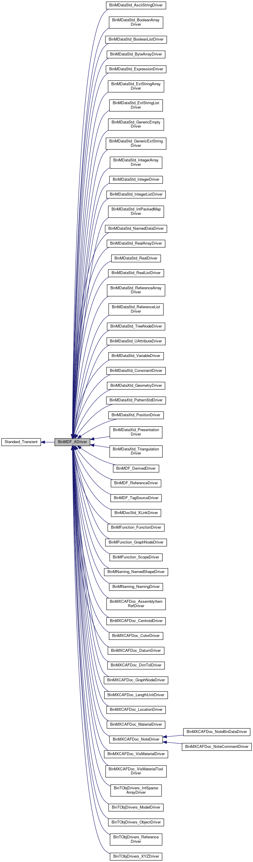 Inheritance graph