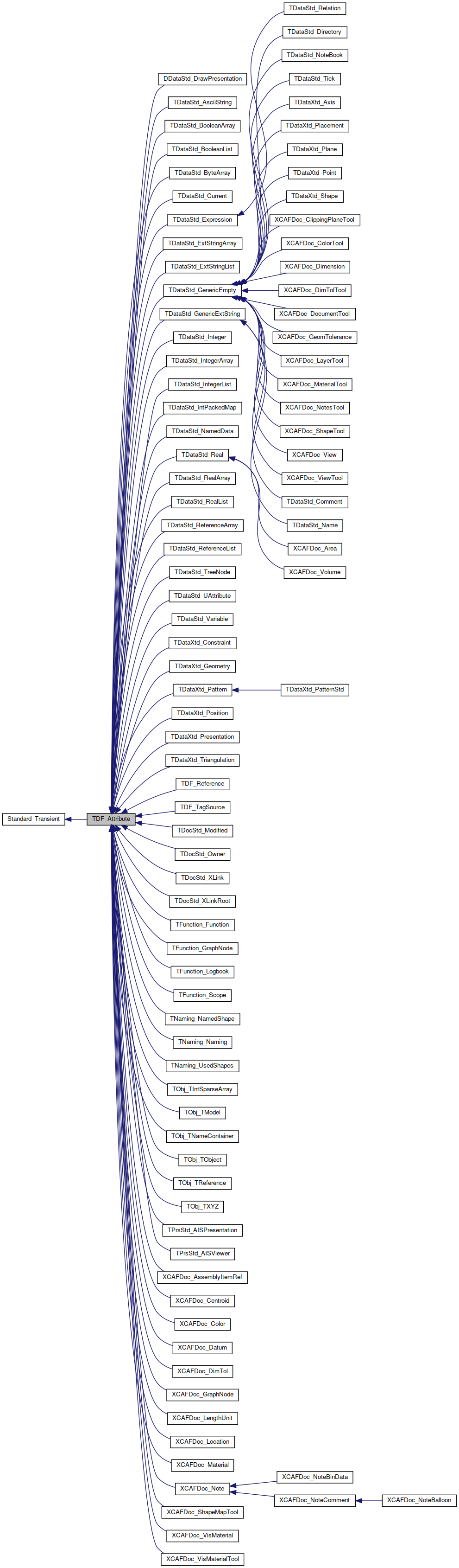 Inheritance graph