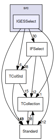 IGESSelect