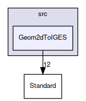 Geom2dToIGES