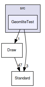 GeomliteTest