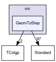 GeomToStep