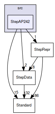 StepAP242