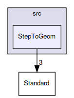 StepToGeom