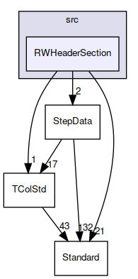 RWHeaderSection