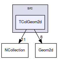 TColGeom2d