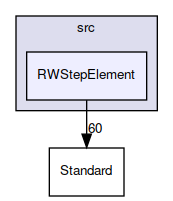 RWStepElement