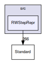 RWStepRepr