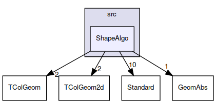 ShapeAlgo