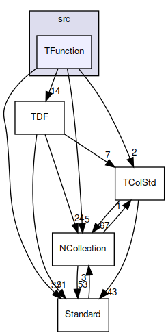 TFunction