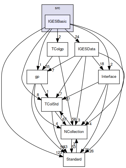 IGESBasic