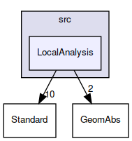 LocalAnalysis