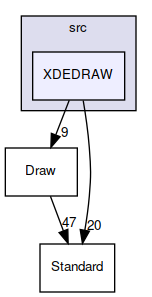 XDEDRAW
