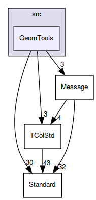 GeomTools