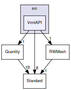 VrmlAPI