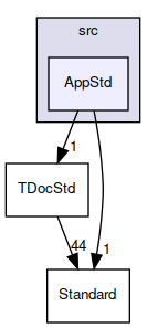 AppStd