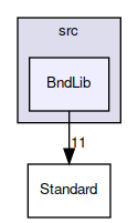 BndLib