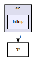 IntImp