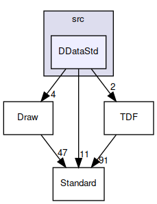 DDataStd