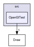 OpenGlTest