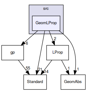 GeomLProp