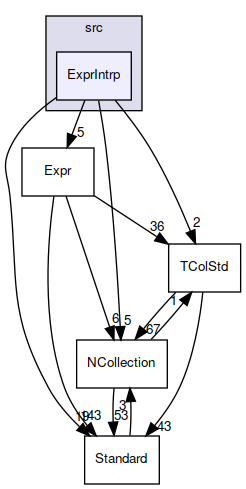 ExprIntrp