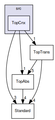 TopCnx
