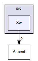 Xw