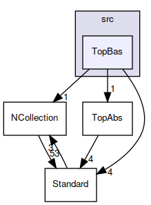 TopBas