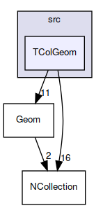 TColGeom