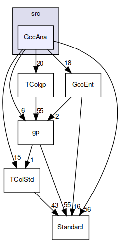 GccAna
