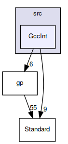 GccInt