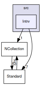 Intrv