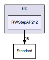 RWStepAP242