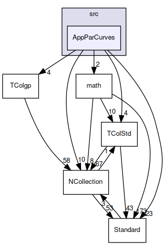 AppParCurves