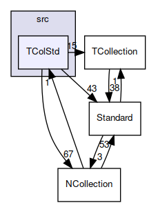 TColStd