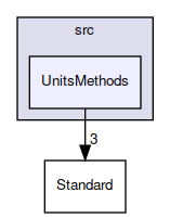 UnitsMethods