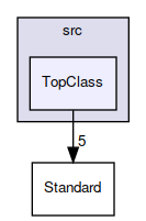 TopClass