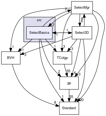 SelectBasics