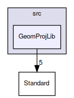 GeomProjLib