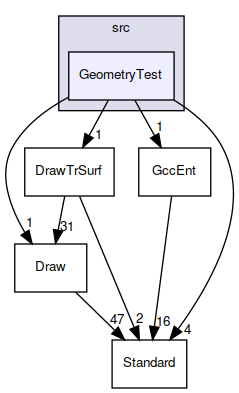 GeometryTest