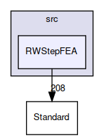 RWStepFEA