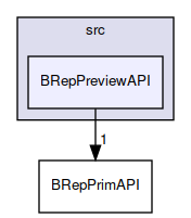 BRepPreviewAPI