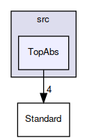 TopAbs