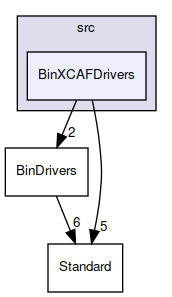 BinXCAFDrivers
