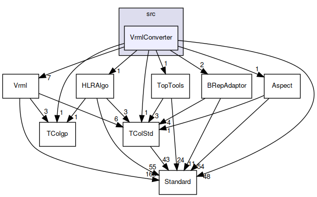 VrmlConverter