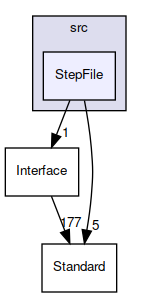 StepFile