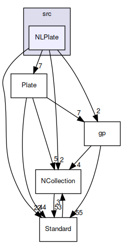 NLPlate