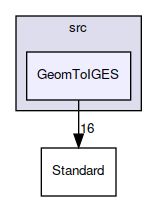 GeomToIGES