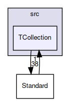 TCollection